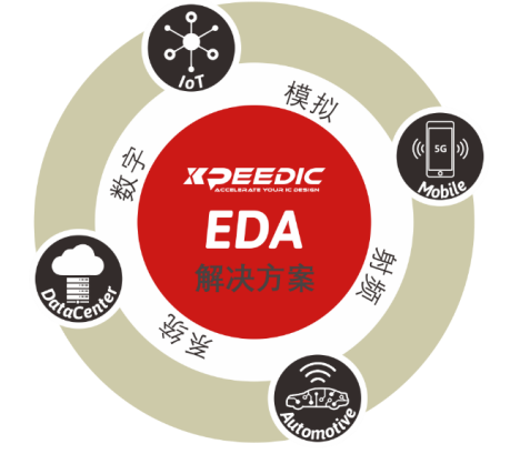 芯和半導(dǎo)體參展DesignCon2021大會，發(fā)布高速仿真EDA 2021版本