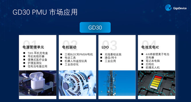 GD32以廣泛布局推進(jìn)價(jià)值主張，為MCU生態(tài)加冕！