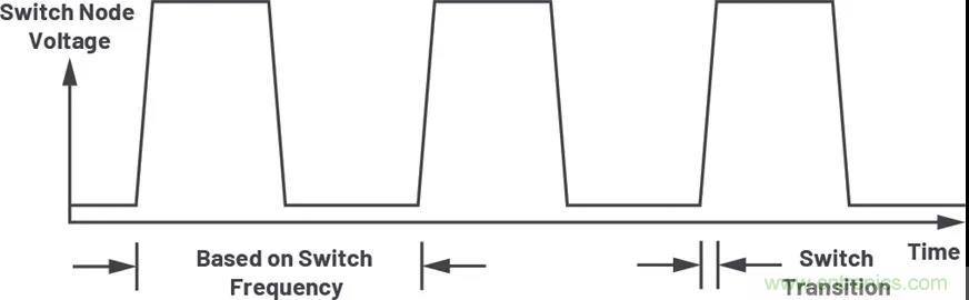 小型指南：如何輕松設(shè)計電源？