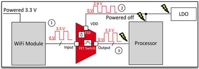 使用多路復(fù)用器在伺服驅(qū)動控制模塊中優(yōu)化保護和精度特性 使用多路復(fù)用器在伺服驅(qū)動控制模塊中優(yōu)化保護和精度特性