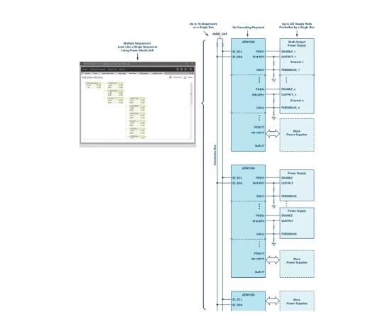 如何加快設(shè)計和調(diào)試速度？具有突破性、可擴(kuò)展、直觀易用的上電時序系統(tǒng)是關(guān)鍵！