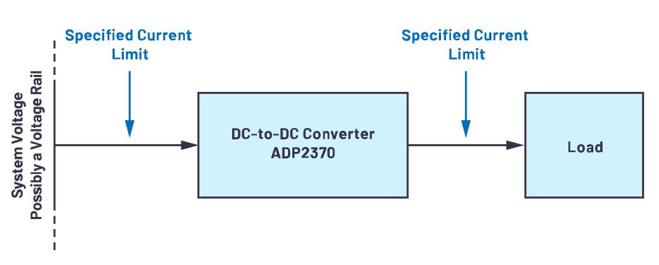 限制電流有訣竅，器件選好沒煩惱！