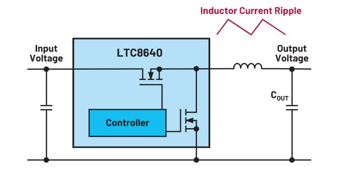 如何正確選擇電感電流紋波？