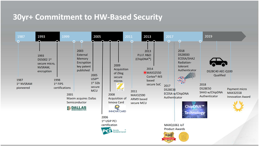 智者避危于無形，如何讓您的電子系統(tǒng)實(shí)現(xiàn)可靠的安全認(rèn)證？