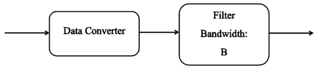 什么是量化噪聲的功率譜？