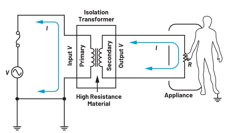 你知道嗎？隔離式DC-DC轉換無需使用光耦合器