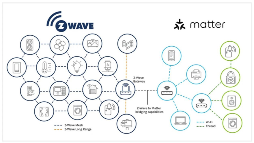 有關(guān)Matter的十個(gè)關(guān)鍵問題，你知道正確的答案嗎？