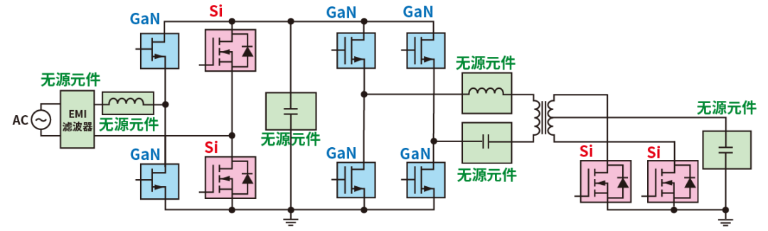使用SiC/GaN功率半導體，提高功率轉換效率，無源元件的技術進步很重要！