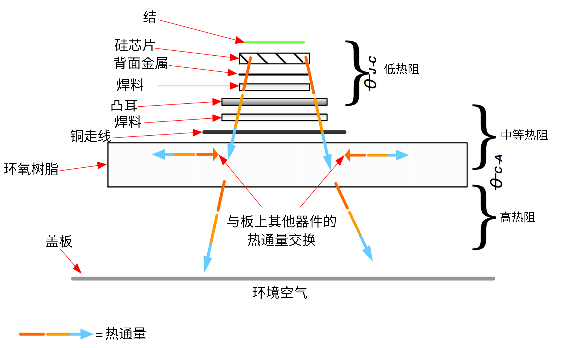 非線性響應(yīng)破局！新一代eFuse跳變曲線如何提升能效？