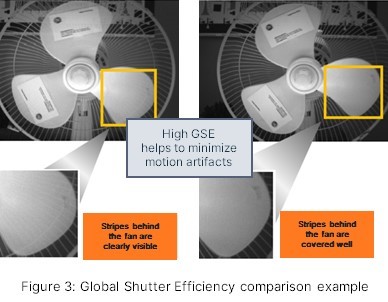 超越毫秒級響應(yīng)！全局快門圖像傳感器如何驅(qū)動視覺系統(tǒng)效能躍升
