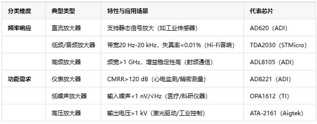 電壓放大器：定義、原理與技術(shù)應(yīng)用全景解析