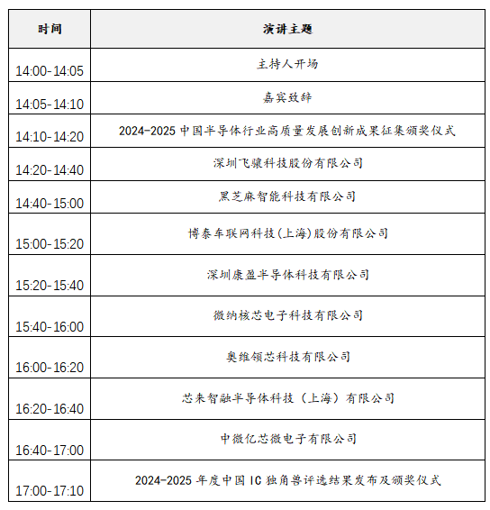 2025中國IC獨(dú)角獸論壇滬上啟幕，賦能半導(dǎo)體產(chǎn)業(yè)新未來