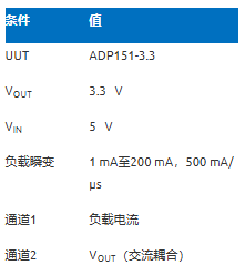 深度解析電容在LDO電路中的三大關(guān)鍵作用