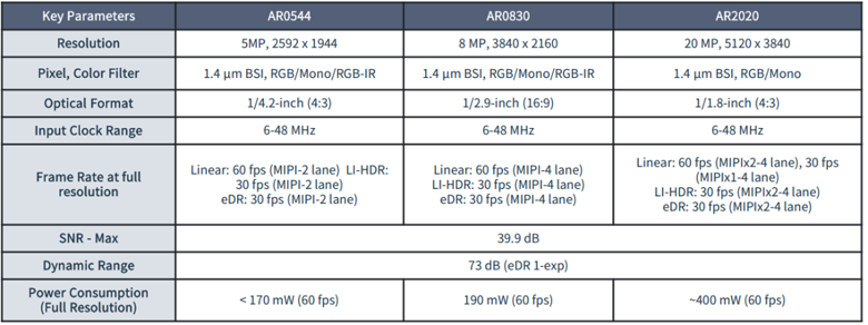 全局快門 vs 量子點傳感：無人機圖像系統(tǒng)選型決勝指南