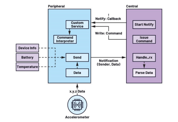 未來(lái)工廠：利用搭載人工智能的傳感器在邊緣做出決策——第2部分