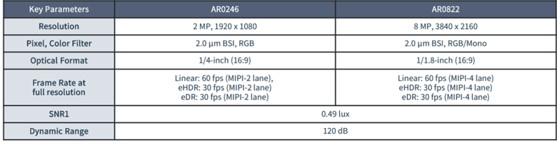 全局快門 vs 量子點傳感：無人機圖像系統(tǒng)選型決勝指南