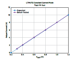 新一代μModule穩(wěn)壓器如何實(shí)現(xiàn)能效與熱性能雙提升？