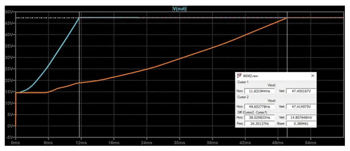 如何在沒有軟啟動方程的情況下測量和確定軟啟動時序？