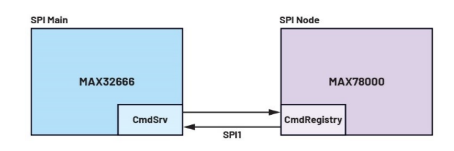 未來(lái)工廠：利用搭載人工智能的傳感器在邊緣做出決策——第2部分