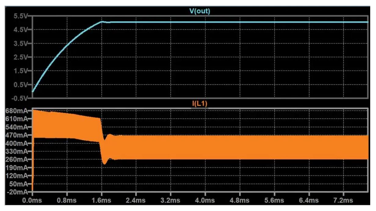 如何在沒有軟啟動方程的情況下測量和確定軟啟動時序？