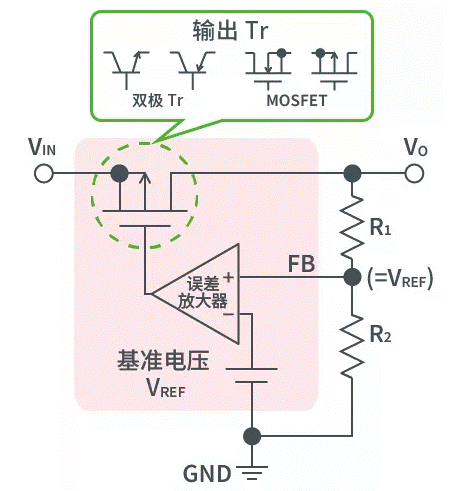 【干貨】帶你解鎖AC／DC、DC／DC轉換器