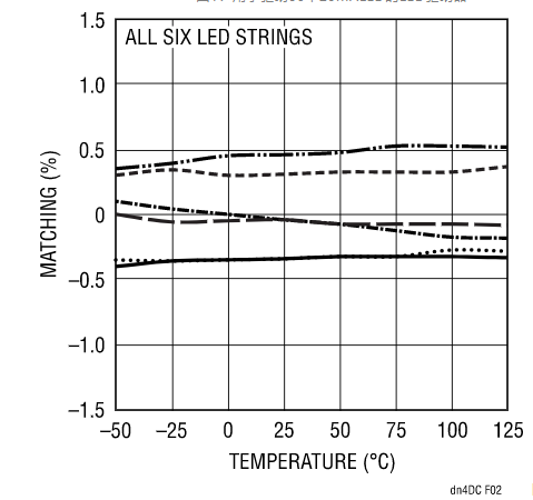 快來(lái)看看，這款器件如何降低LCD LED背光源的成本和復(fù)雜性