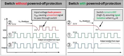 使用多路復(fù)用器在伺服驅(qū)動控制模塊中優(yōu)化保護和精度特性 使用多路復(fù)用器在伺服驅(qū)動控制模塊中優(yōu)化保護和精度特性