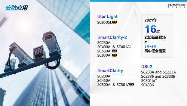 針對安防、車載電子、手機及機器視覺，思特威發(fā)布多款CIS新品