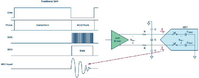 這個ADC系列可簡化驅(qū)動并拓寬ADC驅(qū)動器選擇范圍！