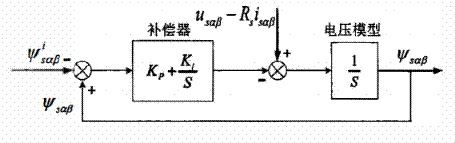 異步電機混合模型轉(zhuǎn)子磁鏈觀測器學習