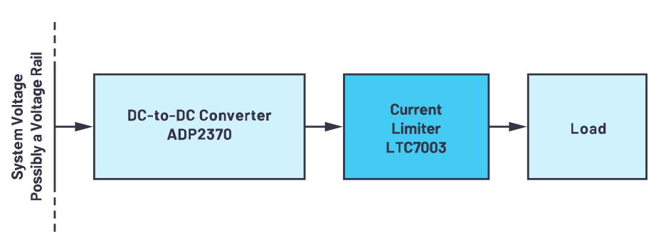 限制電流有訣竅，器件選好沒煩惱！