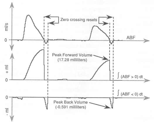 了解使用高級(jí)CODAS的波形集成 了解使用高級(jí)CODAS的波形集成