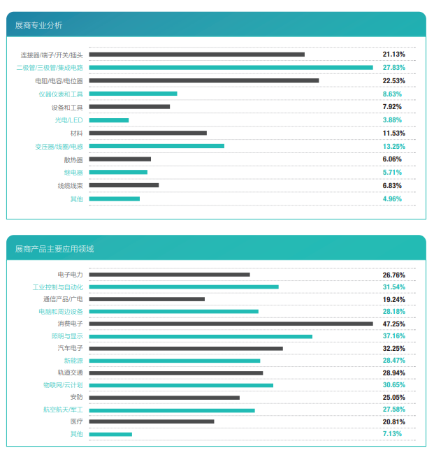 第101屆中國(guó)電子展同期:第十一屆中國(guó)電子信息博覽會(huì) 第101屆中國(guó)電子展同期:第十一屆中國(guó)電子信息博覽會(huì)