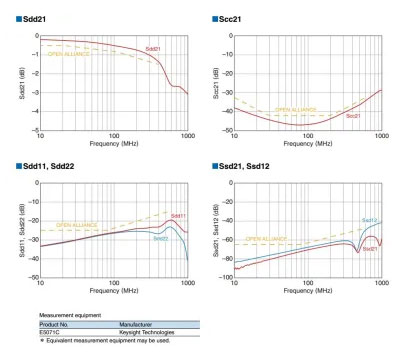 用于汽車以太網(wǎng)車載系統(tǒng)中噪聲抑制的共模扼流圈 用于汽車以太網(wǎng)車載系統(tǒng)中噪聲抑制的共模扼流圈