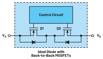 集成理想二極管、源選擇器和eFuse有助于增強系統(tǒng)魯棒性