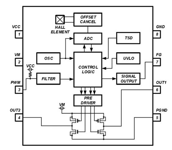 消除電刷、降低噪音：ROHM 的新型電機(jī)驅(qū)動(dòng)器 IC
