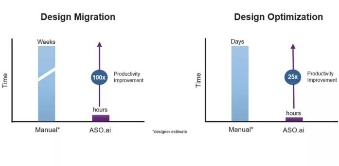 解鎖AI設(shè)計(jì)潛能，ASO.ai如何革新模擬IC設(shè)計(jì)
