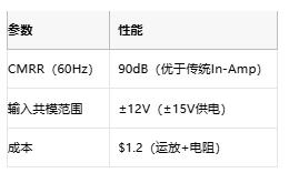 高性能≠高成本:低成本儀表放大器的共模擴(kuò)展設(shè)計(jì) 高性能≠高成本:低成本儀表放大器的共模擴(kuò)展設(shè)計(jì)