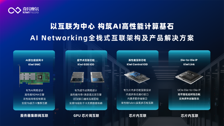 1-0.png  “聚力向芯 算涌無界 Networking for AI”生態(tài)沙龍活動