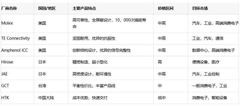 存儲(chǔ)卡連接器核心技術(shù)解析：從小尺寸到高可靠性的設(shè)計(jì)平衡