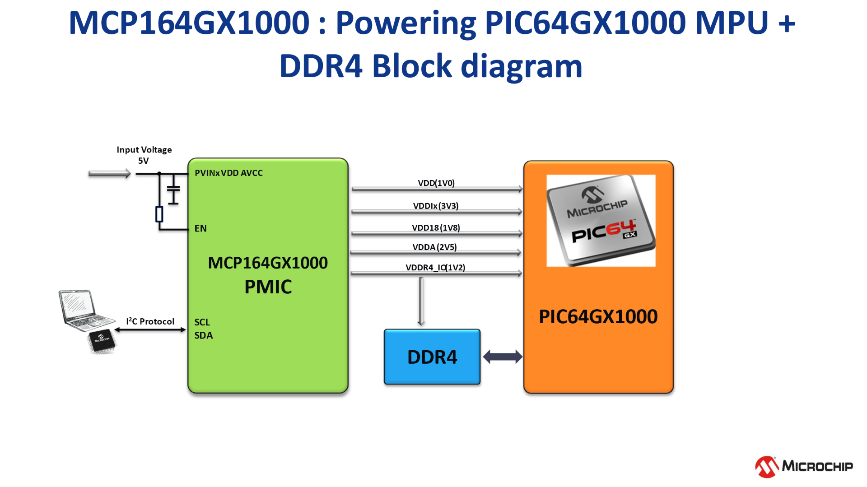 高度集成的PMIC為人工智能應(yīng)用帶來關(guān)鍵優(yōu)勢(shì)