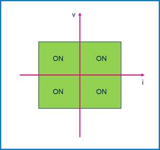 集中供電，分布智能：面向區(qū)控架構的汽車配電解決方案全景掃描