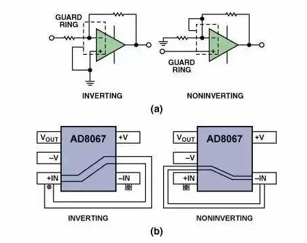 高速電路PCB布線需要注意哪些問(wèn)題？
