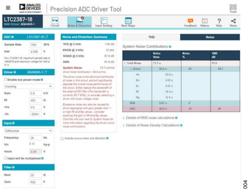 真雙極性輸入、全差分輸出ADC驅(qū)動(dòng)器設(shè)計(jì)
