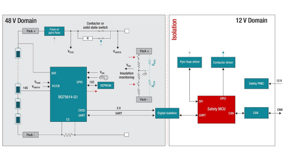 在48V系統(tǒng)中使用更智能的BMS以節(jié)約空間、時(shí)間和物料清單