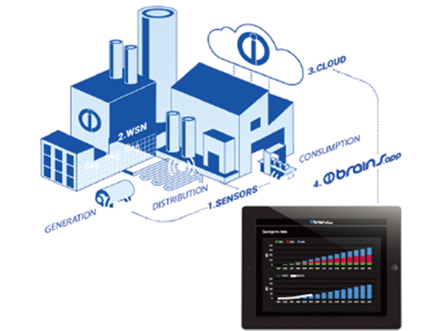 面向工業(yè)物聯(lián)網(wǎng)的無線傳感器網(wǎng)絡(luò) 面向工業(yè)物聯(lián)網(wǎng)的無線傳感器網(wǎng)絡(luò)
