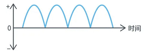 【干貨】帶你解鎖AC／DC、DC／DC轉換器