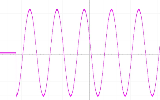 可編程交流電源應用--電子設備啟動浪涌電流測試 可編程交流電源應用--電子設備啟動浪涌電流測試
