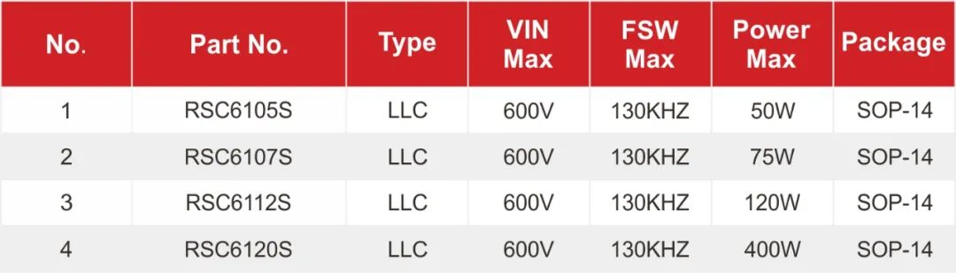 RS瑞森半導體LLC恒流方案的應(yīng)用市場