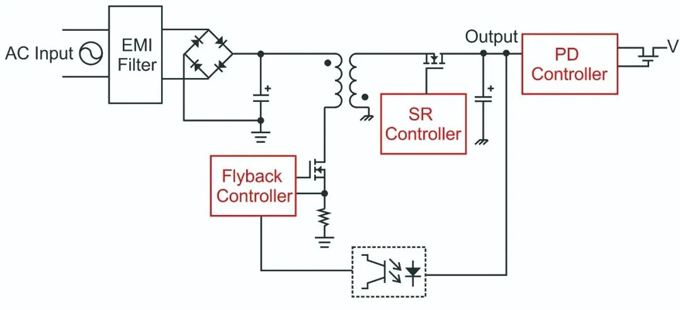 RS瑞森半導體系列產(chǎn)品在PD快充上的應用